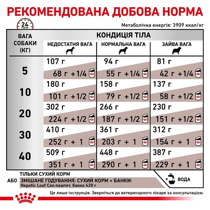 Royal Canin VETERINARY HEPATIC сухий ветеринарний корм-дієта для собак при захворюваннях печінки 1.5 кг(3182550771719)  - фото 4