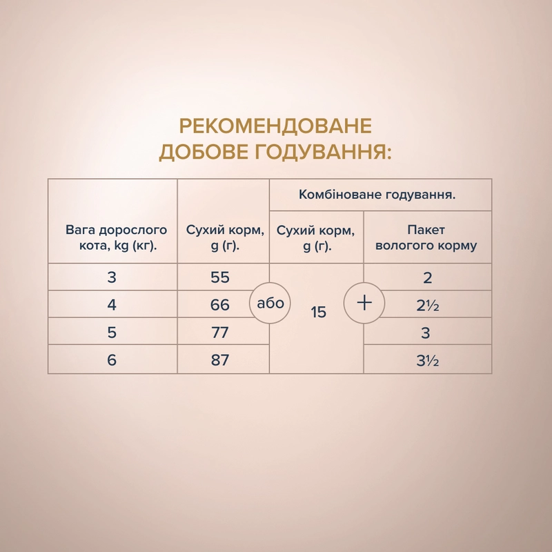 Club 4 Paws Premium Selection сухой корм для кошек 1.5 кг - утка и овощи (4820083909184)  - фото 4