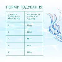 Optimeal Beauty сухий корм для котів для догляду за шерстю та зубами 1.5 кг - з морепродуктами (4820215364256)  - фото 5