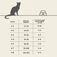Nature's Protection Urinary Formula S Adult сухий корм для котів для підтримки здоров'я сечовивідної системи 2 кг - з комахами (4771317457707)  - фото 2