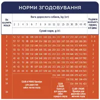 Club 4 Paws сухой корм для щенков всех пород 2 кг - с курицей (4820083909450)  - фото 3