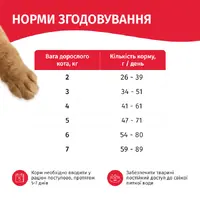 Мяу! сухой корм для кошек 300 г - с курицей (4820215364553)  - фото 5