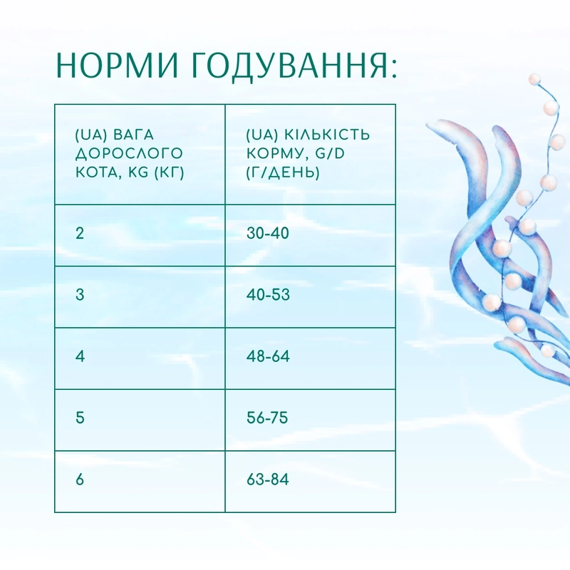 Optimeal Beauty сухий корм для котів для догляду за шерстю та зубами 1.5 кг - з морепродуктами (4820215364256)  - фото 5