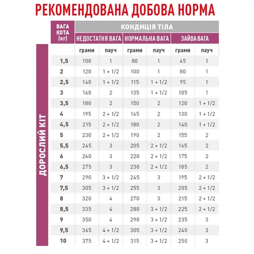 Royal Canin Renal Fish ВОЛОГИЙ КОРМ Холістік коти (для підтримки нирок) 85 г