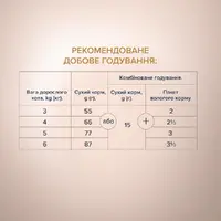 Club 4 Paws Premium Selection сухой корм для кошек 1.5 кг - утка и овощи (4820083909184)  - фото 4