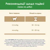 Cat Chow Sterilized сухий корм для стерилізованих котів 15 кг - з куркою (7613032233051)  - фото 5