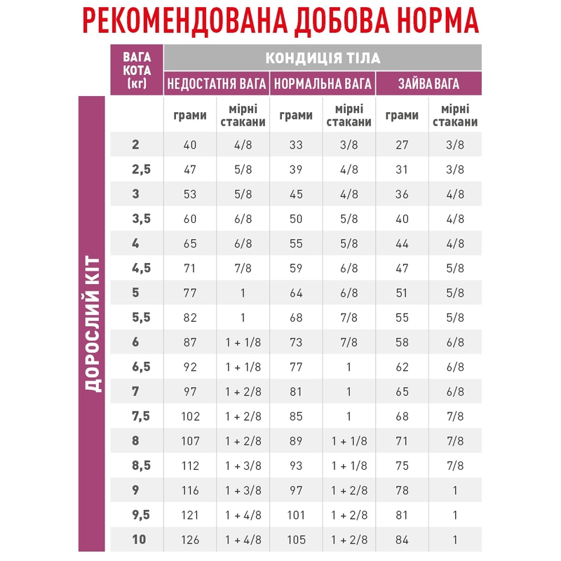 Royal Canin Early Renal Cat сухой корм для кошек при заболеваниях почек 400 г (3182550914628)  - фото 1