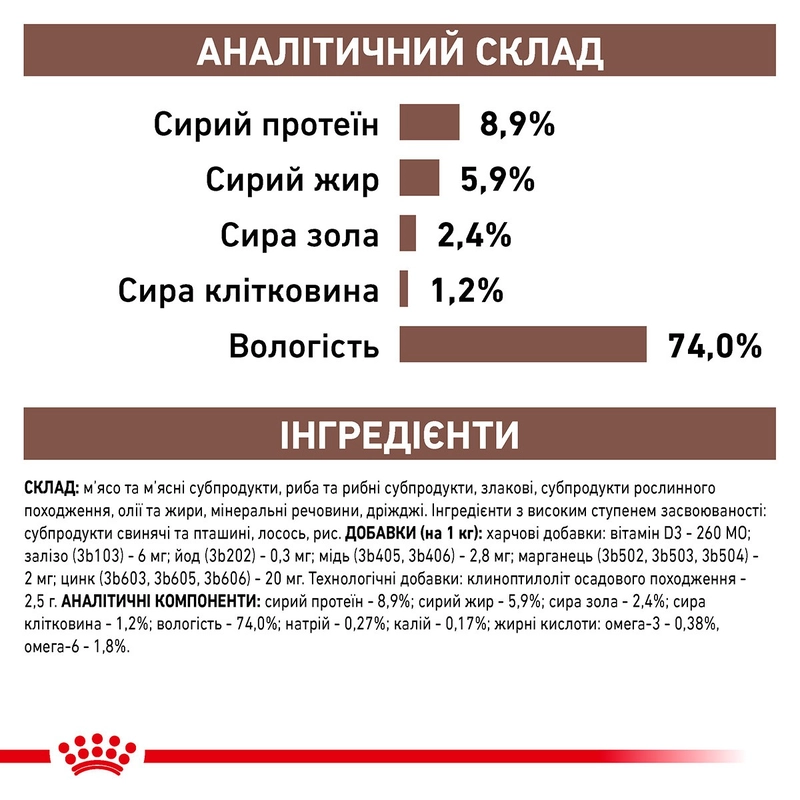 Royal Canin Gastrointestinal ВОЛОГИЙ КОРМ-ДІЄТА Холістік собаки (паштет) 400 г  - фото 4