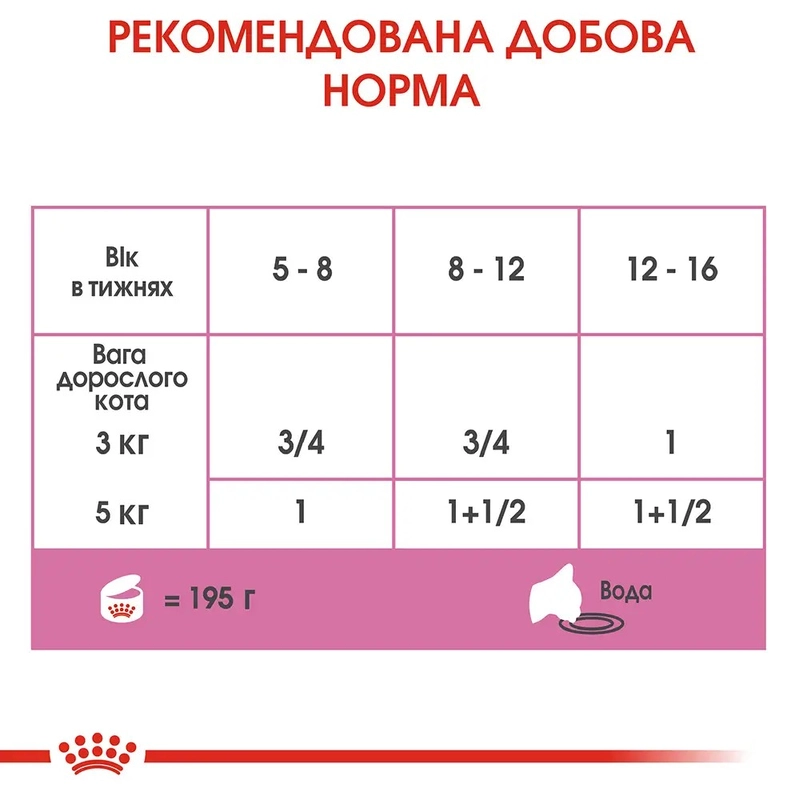 Royal Canin Babycat Instinctive Cans ВОЛОГИЙ КОРМ Супер-преміум коти (у період лактації та новонароджених кошенят) 195 г  - фото 4