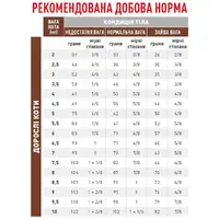 Royal Canin Gastrointestinal Fibre Response сухий корм для котів при розладах травлення 400 г (3182550771320)  - фото 3