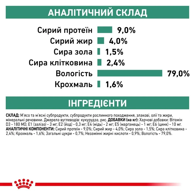 Royal Canin Diabetic ВОЛОГИЙ КОРМ-ДІЄТА Холістік собаки (паштет) 410 г  - фото 3
