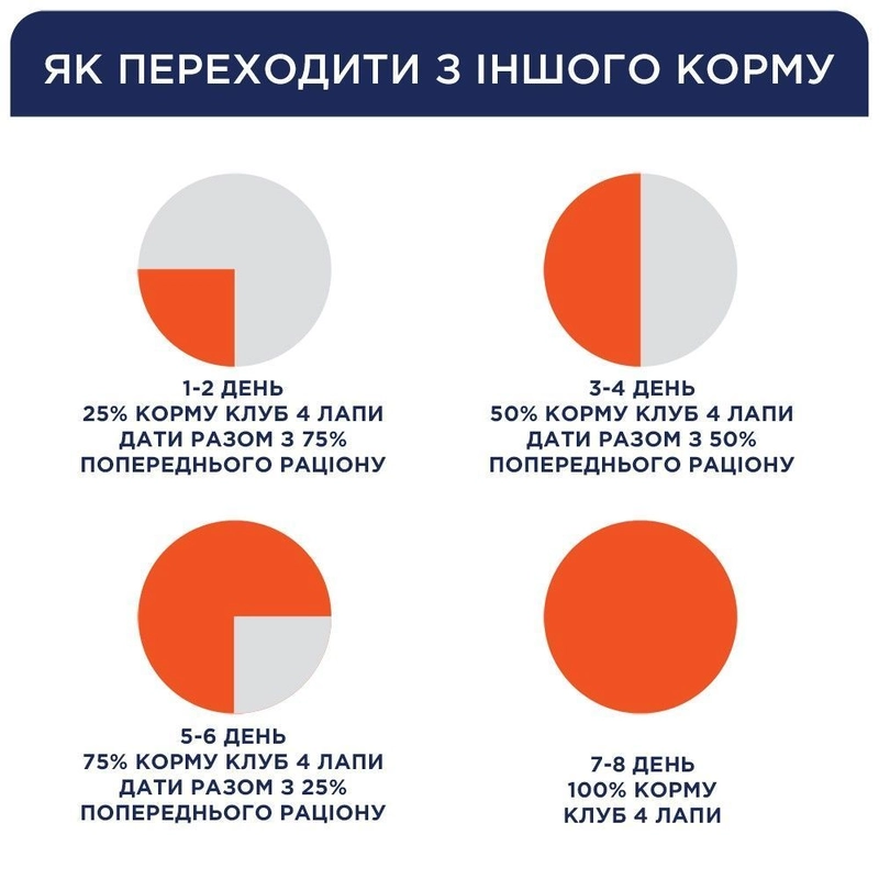 Club 4 Paws Premium Sterilised сухий корм для стерилізованих котів 300 г - з куркою (4820083909252)  - фото 4
