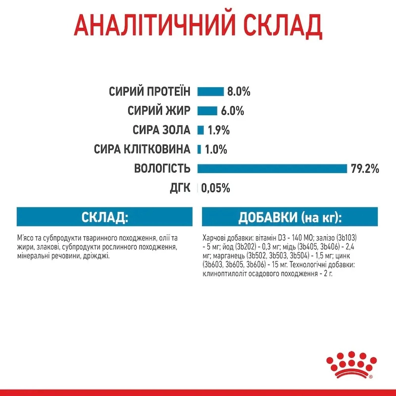 Royal Canin Mini Puppy влажный корм для щенков 85 г (9003579008218)  - фото 3
