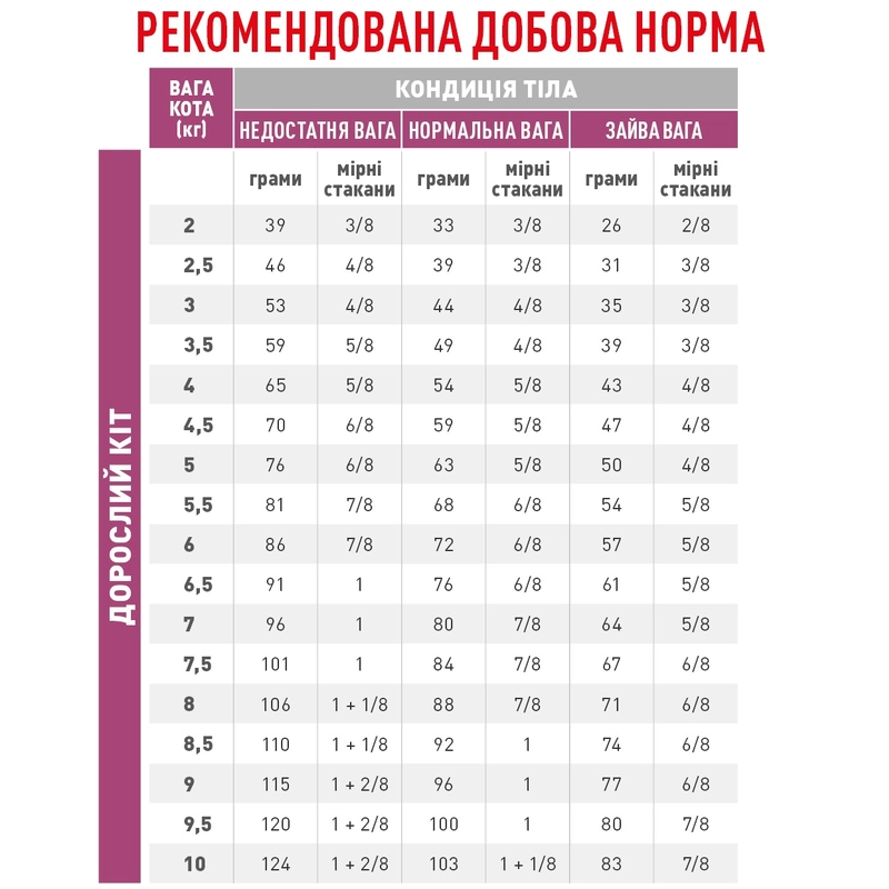 Royal Canin Mobility СУХИЙ КОРМ Холістік коти (для покращення рухливості суглобів) 2 кг  - фото 1
