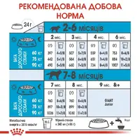 Royal Canin GIANT Puppy СУХИЙ КОРМ Супер-преміум цуценята гігантських порід (з м'ясом) 1 кг  - фото 3