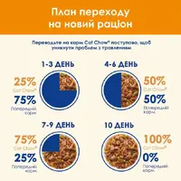 Cat Chow Adult влажный корм для кошек 85 г - с лососем и зеленой фасолью в желе (7613036595063)  - фото 3