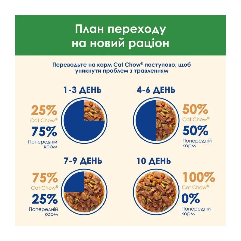 Cat Chow Sterilized влажный корм для стерилизованных кошек 85 г - с ягненком и зеленой фасолью в желе (7613037025484)  - фото 3