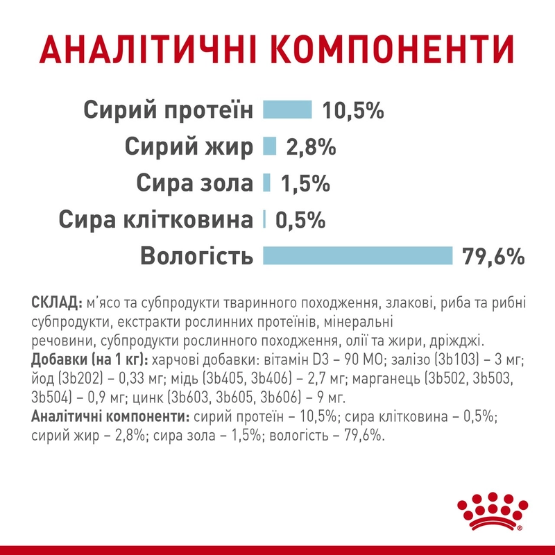 Royal Canin Sensory Feel in Gravy ВОЛОГИЙ КОРМ Супер-преміум коти (cтимулює відчуття корму) 85 г  - фото 2