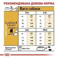 Royal Canin Jack Russel Adult сухой корм для собак 1.5 кг (3182550821414)  - фото 4