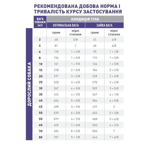 Royal Canin EXPERT NEUTERED ADULT M СУХИЙ КОРМ Холістік собаки (для стерилізованих) 1 кг