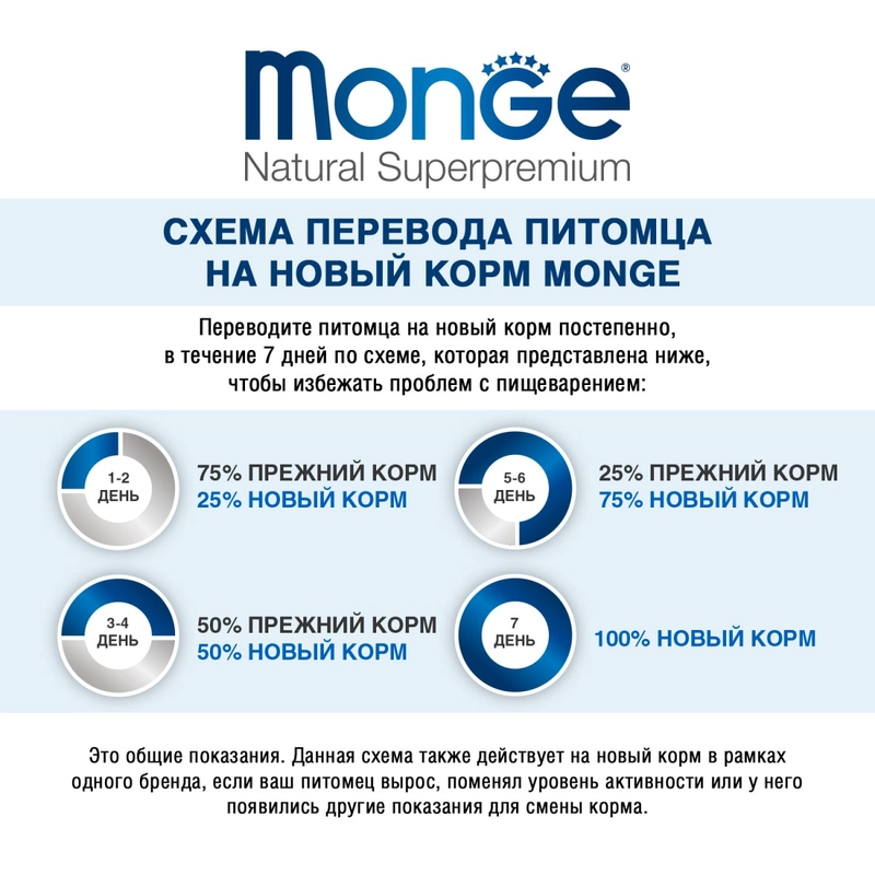 Monge Hairball Chicken Natural сухий корм для котів для виведення шерсті 400 г - з куркою (8009470005227)  - фото 5