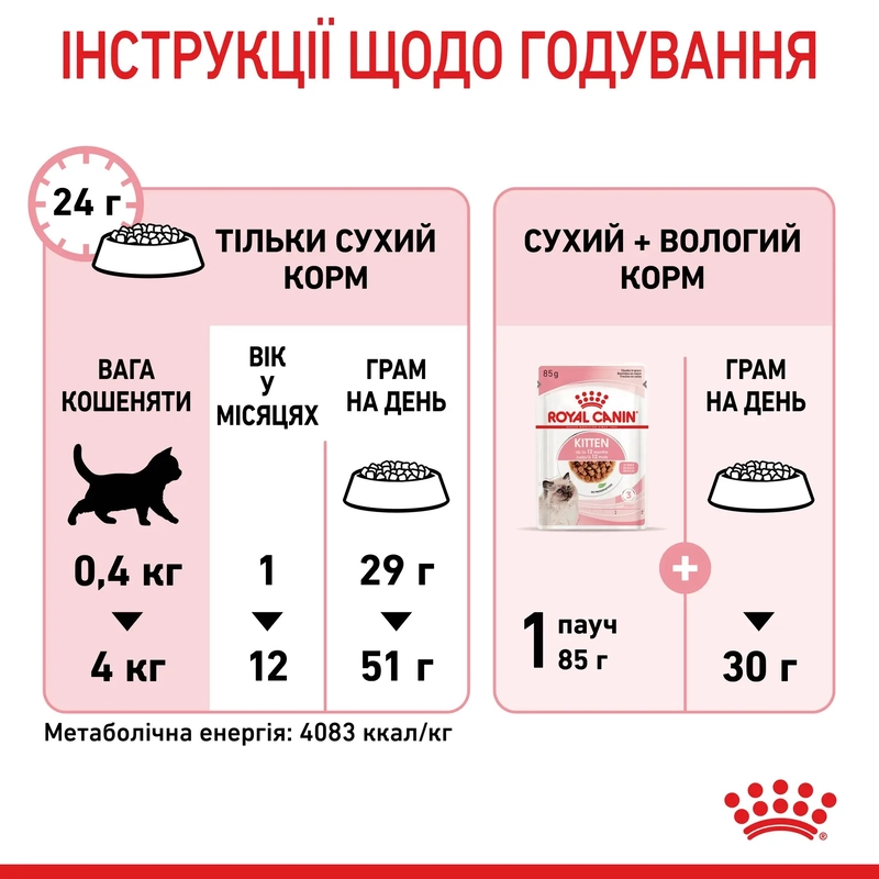 Royal Canin Kitten сухий корм для кошенят 400 г (3182550702379)  - фото 5