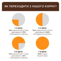 Клуб 4 Лапы влажный корм для кошек для выведения шерсти 80 г - с курицей в соусе (4820215369299)  - фото 1