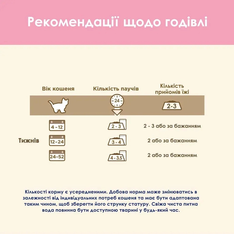 Cat Chow Kitten ВОЛОГИЙ КОРМ Економ кошенята (з ягням та цукіні) 85 г  - фото 2