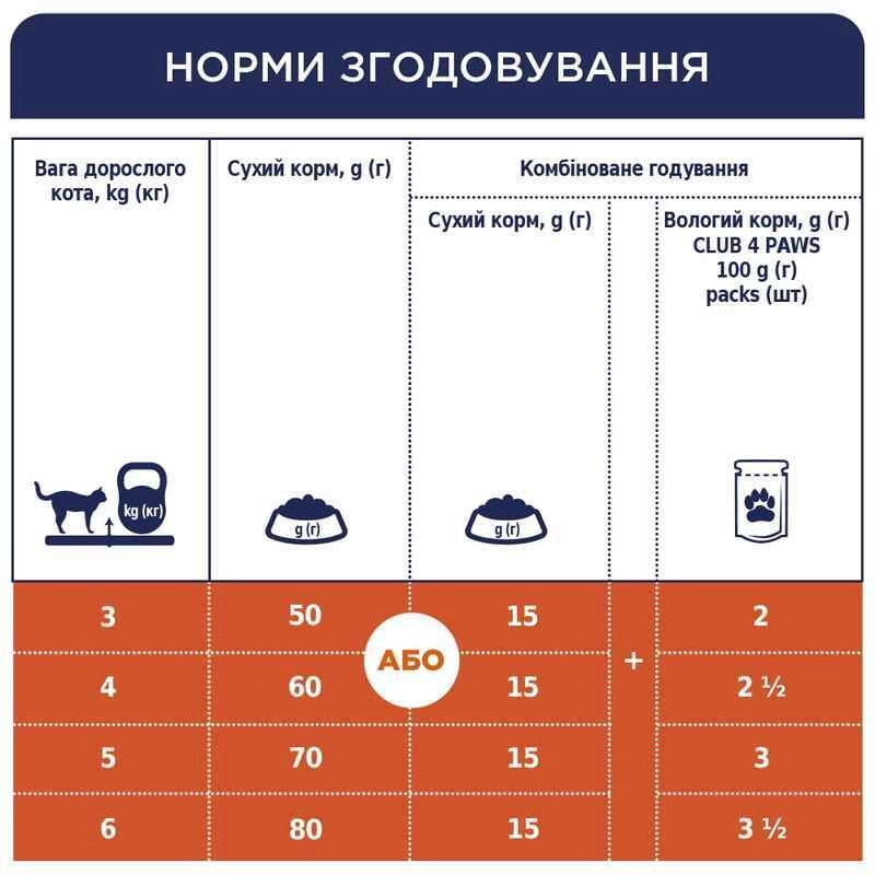 Club 4 Paws Premium Urinary Health сухий корм для котів 2 кг - з куркою (4820083909313)  - фото 5