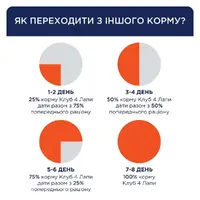 Club 4 Paws Premium ADULT Small Breeds With Duck СУХИЙ КОРМ Premium собаки малих порід (з качкою) 14 кг  - фото 4