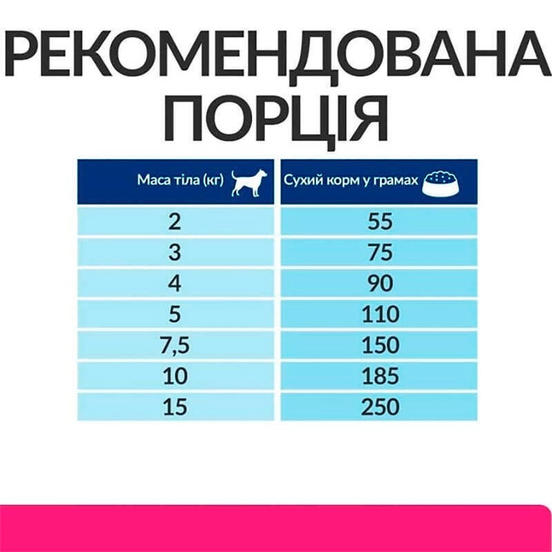 Hill's Prescription Diet Gastrointestinal Biome Mini сухой корм для собак мелких пород диетический при заболеваниях ЖКТ 1 кг - с курицей (52742047416)  - фото 1