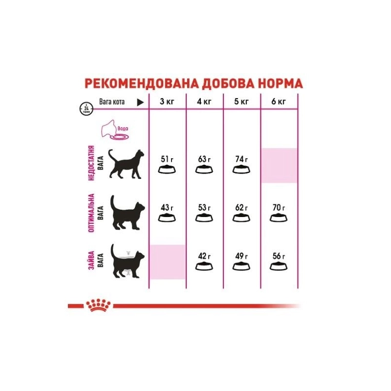 Royal Canin Exigent Protein СУХИЙ КОРМ Супер-преміум коти (вибагливі) 2 кг  - фото 4