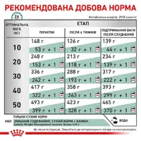 Royal Canin Veterinary Satiety Weight Management сухий корм для собак при ожирінні 1.5 кг (3182550731355)  - фото 4