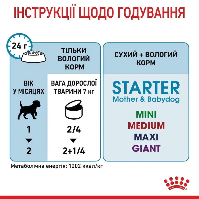 Royal Canin Starter Mousse CANS ВОЛОГИЙ КОРМ Супер-преміум собаки (з м'ясом) 195 г  - фото 3