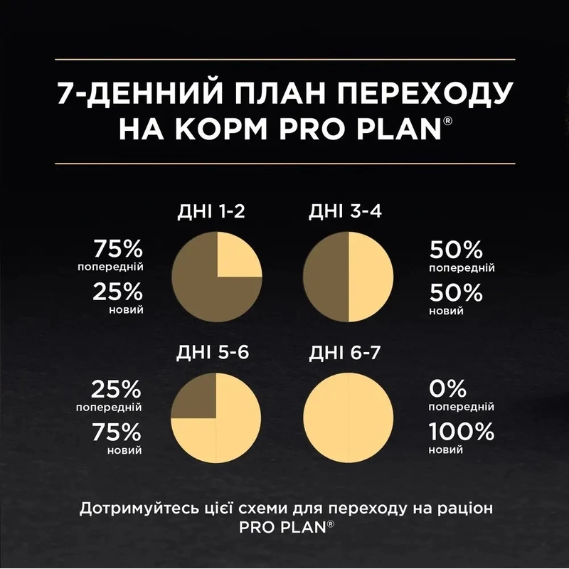 Purina Pro Plan Kitten Healthy Start Nutrisavour ВОЛОГИЙ КОРМ Холістік кошенята (мус з індичкою) 85 г  - фото 4