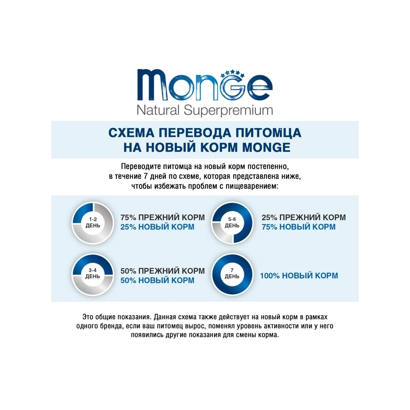 Monge Monoprotein Kitten 1-12 Months СУХИЙ КОРМ Супер-преміум кошенята (з фореллю) 400 г  - фото 2