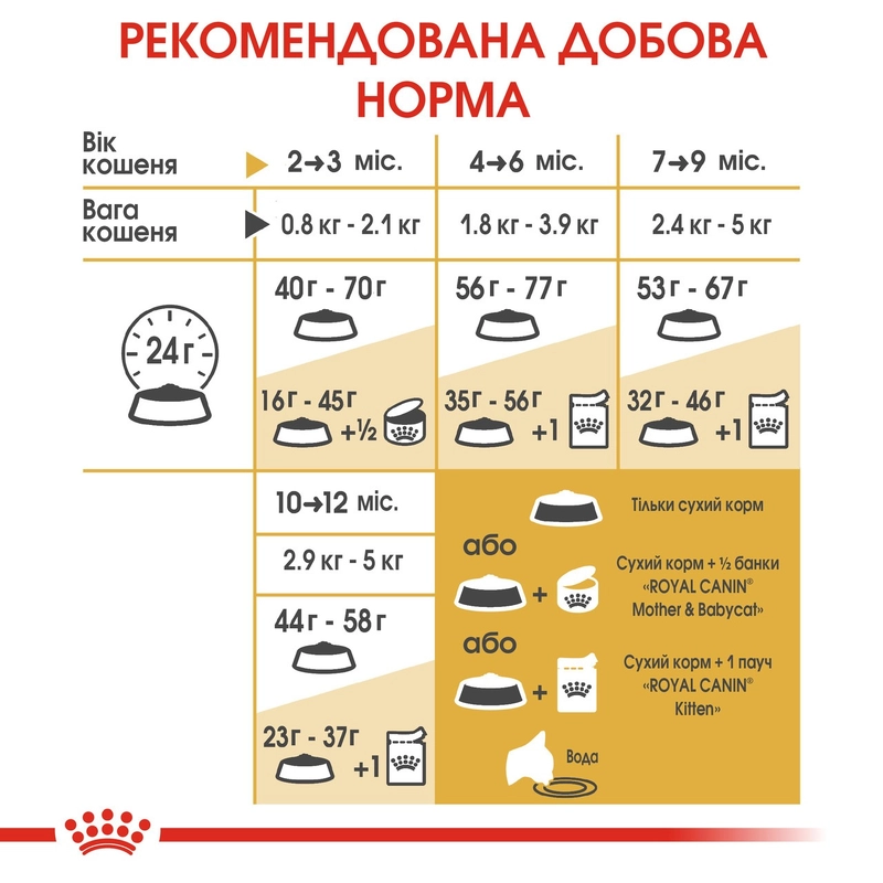 Royal Canin Kitten British Shorthair сухий корм для кошенят 400 г (3182550816526)  - фото 3