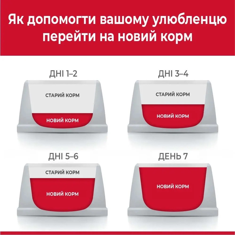 Hill's SP Feline Adult сухой корм для кошек 300 г - с курицей (052742030791)  - фото 2