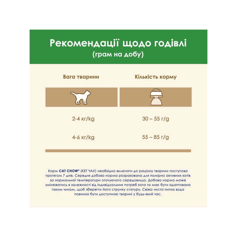 Cat Chow Sterilized сухий корм для стерилізованих котів 15 кг - з куркою (7613032233051)  - фото 5