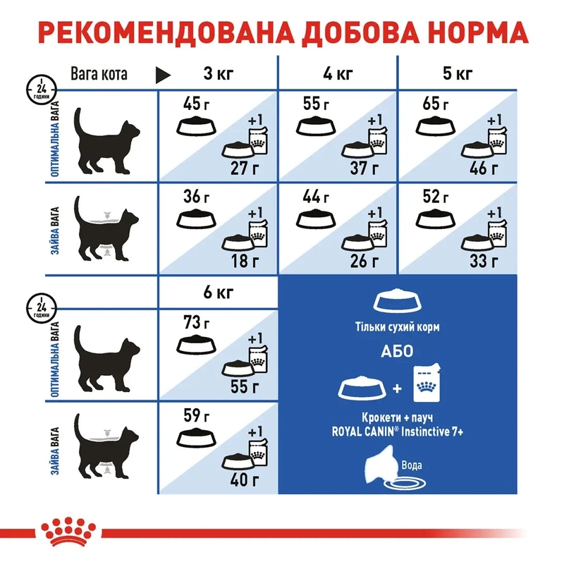 Royal Canin Indoor 7+ сухой корм для кошек 3.5 кг (3182550784412)  - фото 4