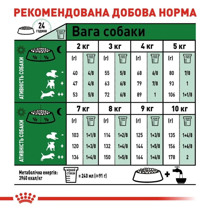 Royal Canin MINI ADULT S сухий корм для собак дрібних порід 2 кг (3182551055696)  - фото 4