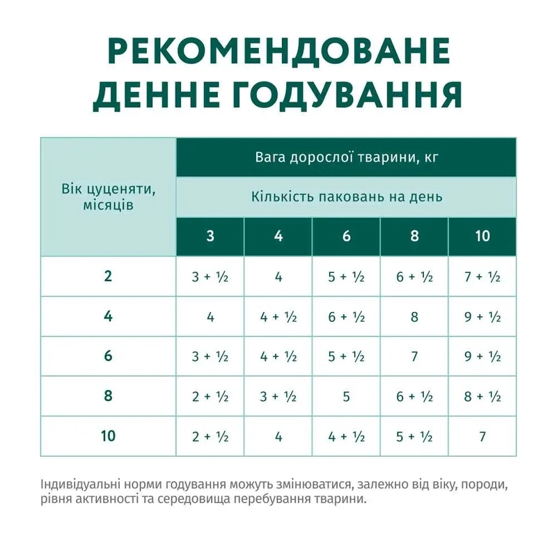 Optimeal Puppy влажный корм для щенков 100 г - с индейкой и морковью в соусе (4820215364256)  - фото 2