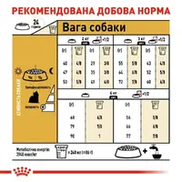 Royal Canin Yorkshire ADULT сухий корм для собак породи йоркширський тер'єр 7.5 кг (3182550716925)  - фото 4