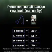Purina Pro Plan LiveClear сухий корм для кошенят 1.4 кг - з індичкою (7613287232526)  - фото 2