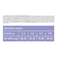 Brit Care GF Sterilized Weight Control сухий корм для стерилізованих котів з надмірною вагою 400 г - з качкою та індичкою (8595602540808)  - фото 3