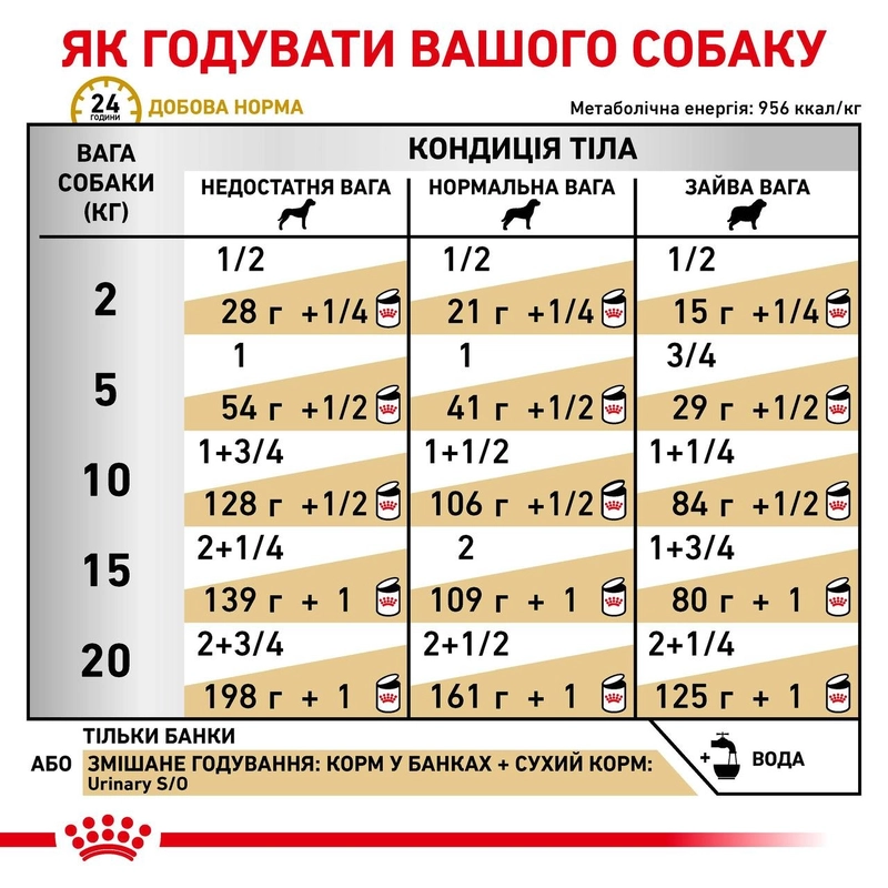 Royal Canin Urinary ВОЛОГИЙ КОРМ-ДІЄТА Холістік собаки (паштет) 410 г  - фото 3