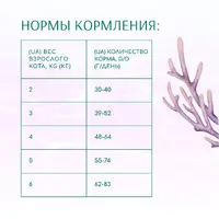 Optimeal Beauty сухий корм для котів із заспокоюючим ефектом 1.5 кг - з морепродуктами (4820215364256)  - фото 4
