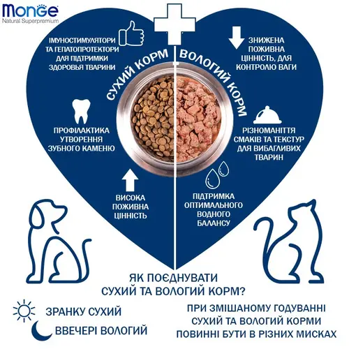 Monge Fruit ВОЛОГИЙ КОРМ Premium коти (з куркою та фруктами) 80 г