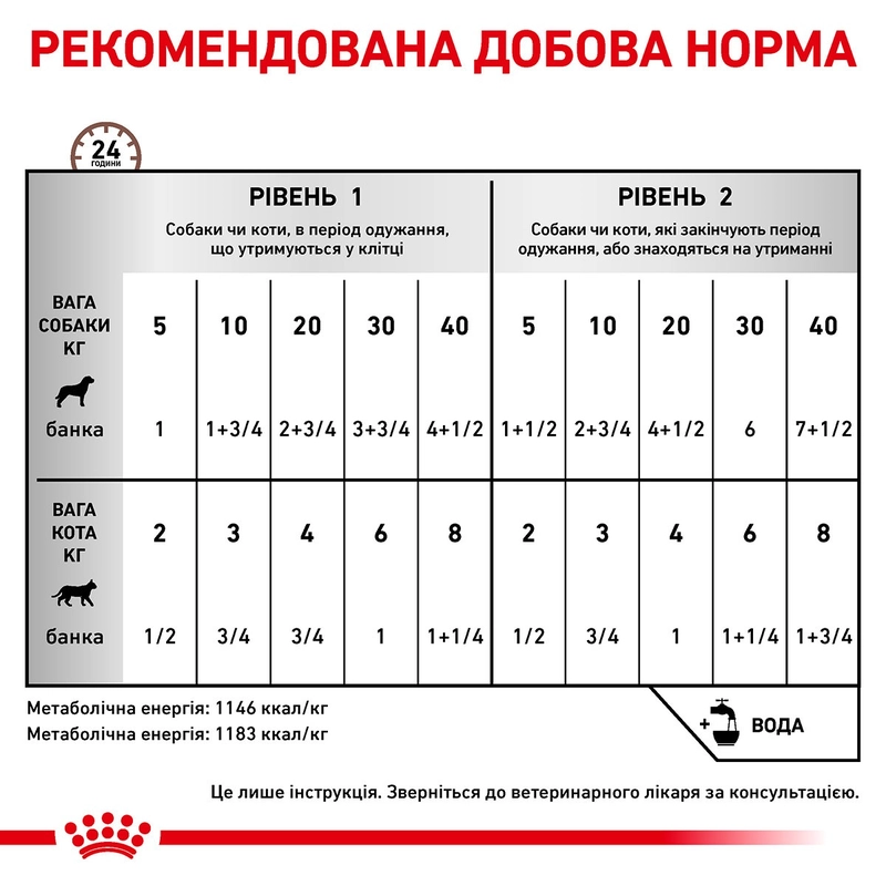 Royal Canin Recovery ВОЛОГИЙ КОРМ Холістік коти (для відновлення) 195 г  - фото 2