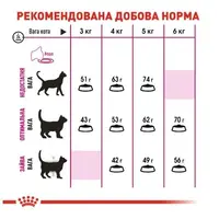 Royal Canin Exigent Protein СУХИЙ КОРМ Супер-преміум коти (вибагливі) 2 кг  - фото 4
